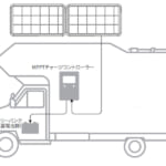 【画像】クルマにも取り付けできる！　Jackery初の移動しながら発電できるDIYソーラーパネルの実力とは 〜 画像1