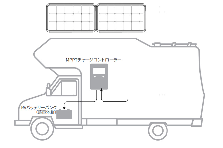 JackeryのDIYソーラーパネル