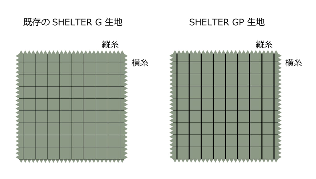 MINIMAL WORKSのSHELTER GP