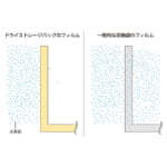 【画像】大切なアウトドアギアの劣化を防ぐ救世主！　モンベルの「ドライストレージバッグ」が隠れた名品だった 〜 画像1