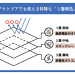 【画像】たった5mmの薄さでダウンの暖かさを実現！　みずから消火して火に強い「TAKIBIジャケット」に驚愕 〜 画像1