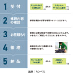 【画像】破損してもリペアできる！　愛着のあるアウトドアギアを末永く使える「修理サービス」を活用しない手はナシ 〜 画像1