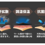 【画像】高い吸湿保温性で速暖！　極細繊維「メリノウール」採用の高機能インナーを一度着たら手放せない 〜 画像1