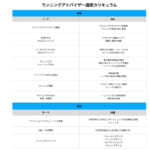 【画像】資格を取得してレベルアップ！　ランニングとウォーキングに関する資格の内容をチェックする 〜 画像1