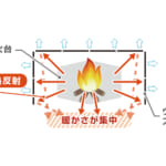 【画像】使ってみたら目から鱗！　焚き火がグッと快適になる「焚き火リフレクター」が風防効果抜群 〜 画像1