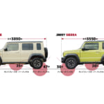 【画像】「オフロード性能は？」「車中泊できる？」　「ジムニーノマド」の実力を実車チェック 〜 画像1