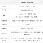 【画像】カロス史上最速の処理能力を実現！　確かな視認性でアスリートをサポートする最新スマートウォッチがアクティビティで最高のバディになる 〜 画像1