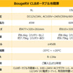 【画像】夏のレジャーで大活躍！　軽量コンパクト＆低騒音設計の「ポータブル冷蔵庫」が快適なキャンプライフの必須アイテム 〜 画像1