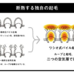 【画像】「もちはだ（R）」と「DOPPELGANGER」がコラボ！　防寒性抜群の次世代腹巻きがライダーの救世主に 〜 画像1