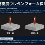 【画像】設営が時短になる！　日常使いからアウトドアまで快眠を誘うエアマットがテント泊の常識を覆す 〜 画像1