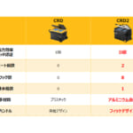 【画像】抜群の収納力と機能を両立！　「BougeRV」から夏のレジャーで必須の「ポータブル冷蔵庫」が活躍すること間違いなし 〜 画像1