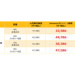 【画像】抜群の収納力と機能を両立！　「BougeRV」から夏のレジャーで必須の「ポータブル冷蔵庫」が活躍すること間違いなし 〜 画像1