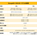 【画像】抜群の収納力と機能を両立！　「BougeRV」から夏のレジャーで必須の「ポータブル冷蔵庫」が活躍すること間違いなし 〜 画像1