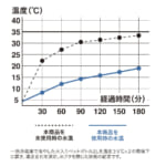 【画像】大容量＆コンパクト収納を実現！　スタンド付きで地面からの熱を遮る「保冷ソフトクーラー」がこの夏のマストアイテム 〜 画像1