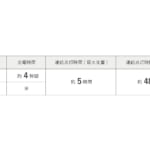 【画像】日本の伝統と最新テクノロジーが融合！　まったく新しい提灯「ANCOH-庵光-」がアウトドアシーンに彩りを灯す 〜 画像1