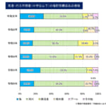 【画像】「ひとり登山」や「水遊び」に潜む落とし穴　夏のレジャー、油断は禁物 〜 画像1