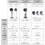 【画像】TVCMでよく見る「シャーク」　屋内でも屋外でも使える「コードレス扇風機」2機種 〜 画像1
