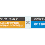 【画像】防災にもアウトドアにも！　スイスの浄水器専門ブランド「KATADYN」から携帯浄水器「ビーフリーAC」が上陸 〜 画像1