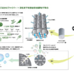 【画像】防災にもアウトドアにも！　スイスの浄水器専門ブランド「KATADYN」から携帯浄水器「ビーフリーAC」が上陸 〜 画像1