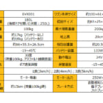 【画像】業界トップレベルの耐荷重200kgを実現！　キャンプギアの運搬が快適になる「電動キャリーワゴン」の実力がハンパない 〜 画像1