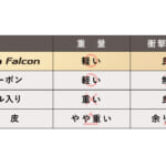 【画像】座面の面積を拡大！　平坦加工で汎用性大幅UP「5mm厚クッション」標準装備で快適な乗り心地を実現 〜 画像1