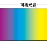 【画像】快適なアウトドアのカギは服選びで決まる！　知っておきたい「紫外線対策指標」3選 〜 画像1