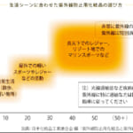 【画像】快適なアウトドアのカギは服選びで決まる！　知っておきたい「紫外線対策指標」3選 〜 画像1