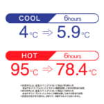 【画像】6時間後でも冷たさキープ！　「SANTECO」シリーズ最強の保冷力を誇る「BEGAスポーツボトル1.9」登場 〜 画像1