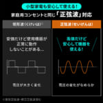 【画像】「軽っ！ちっちゃ！」300Wの高出力なのに片手で持ち運べる！　災害時も頼れる「ポータブル電源」が万が一の備えになる 〜 画像1