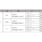 【画像】ダブル断熱構造を採用！　SIGGブランド史上最高峰「山岳環境」に挑むタフネスなボトル「アルパインスター」 〜 画像1
