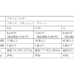 【画像】ダブル断熱構造を採用！　SIGGブランド史上最高峰「山岳環境」に挑むタフネスなボトル「アルパインスター」 〜 画像1