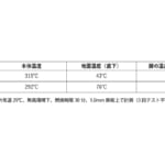 【画像】地面への熱ダメージを約40％削減！　フィールドに優しい「缶ストーブ」＆「ファイヤーブースター」がデビュー 〜 画像1