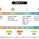 【画像】R値9の「エアーマット」で朝まで冷え知らず！　山行の疲れをしっかり癒やす快適設計で快眠を実現 〜 画像1