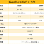 【画像】世界初の革新技術！　影に強く長寿命な200W単結晶フレキシブルソーラーパネル「BougeRV Arch Pro」が新登場 〜 画像1