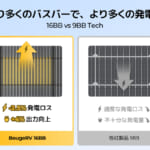 【画像】世界初の革新技術！　影に強く長寿命な200W単結晶フレキシブルソーラーパネル「BougeRV Arch Pro」が新登場 〜 画像1