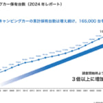 【画像】キャンピングカーゾーンが今年も登場! ラグジュアリー×アウトドアを体感、大人の秘密基地『TRIP BLACK EDITION』を出展 〜 画像1