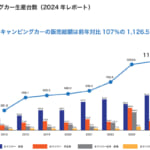 【画像】キャンピングカーゾーンが今年も登場! ラグジュアリー×アウトドアを体感、大人の秘密基地『TRIP BLACK EDITION』を出展 〜 画像1