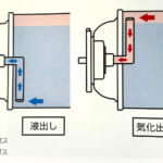 【画像】やっと季節がやって来た! 冬山登山に「SOTO」の液出し分離型の軽量&コンパクトな新作ストーブが登場 〜 画像1
