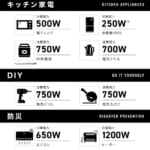 【画像】防災からキャンプまで！　”気軽に使える発電機”が誕生　最大3100Wの高出力×インバーター方式で家庭用家電も安心対応 〜 画像1