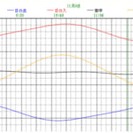 【画像】秋の日はつるべ落とし！　日暮れが早くなる時期は日没につかまらないよう気を付けよう 〜 画像1