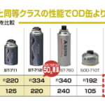 【画像】「寒さに強いCB缶」で当たる！　「SOTO」が特別な冬キャンペーンを実施中 〜 画像1