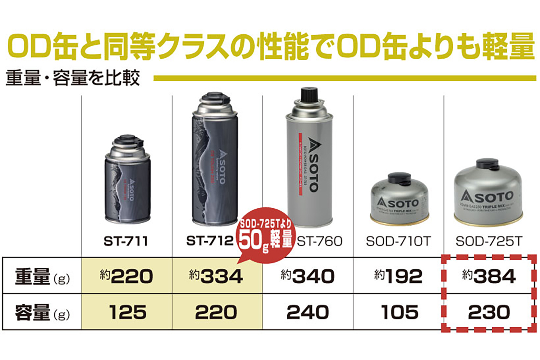CB缶とOD缶の同社比較