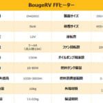 【画像】冬のアウトドアを革新！　静音性と設置性を兼ね備えたBougeRVの次世代「FFヒーター」で冬の車中泊が快適に 〜 画像1