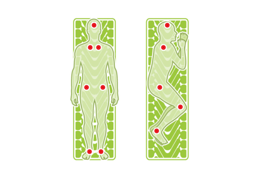 ボディマッピングの構造