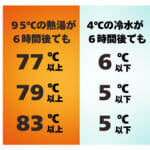 【画像】スイスの老舗ブランドSIGGが110年の技術を結集！　真空と銅コーティングの”ダブル断熱構造”で過酷な山岳地帯でも「飲みごろ」の温度を長時間キープ 〜 画像1