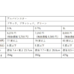 【画像】スイスの老舗ブランドSIGGが110年の技術を結集！　真空と銅コーティングの”ダブル断熱構造”で過酷な山岳地帯でも「飲みごろ」の温度を長時間キープ 〜 画像1