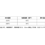 【画像】地面への熱ダメージを約40％削減！　新型二次燃焼ストーブ「tab.缶ストーブEX」の実力とは 〜 画像1