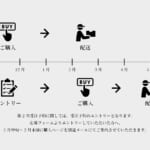 【画像】わずか5分で完売！　GEAR MISSIONの最小ストーブ「K3-GM1」を追加生産＆待望のBLACKモデルを緊急ローンチ 〜 画像1