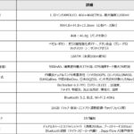 【画像】Amazfitが「VGP 2026」で10製品受賞を達成！　タフネスモデル「T-Rex 3 Pro」に待望のコンパクト44mm新色「タクティカルブラック」登場 〜 画像1