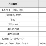 【画像】Amazfitが「VGP 2026」で10製品受賞を達成！　タフネスモデル「T-Rex 3 Pro」に待望のコンパクト44mm新色「タクティカルブラック」登場 〜 画像1